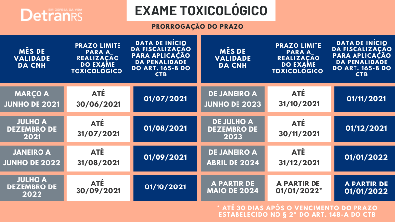 toxicologico