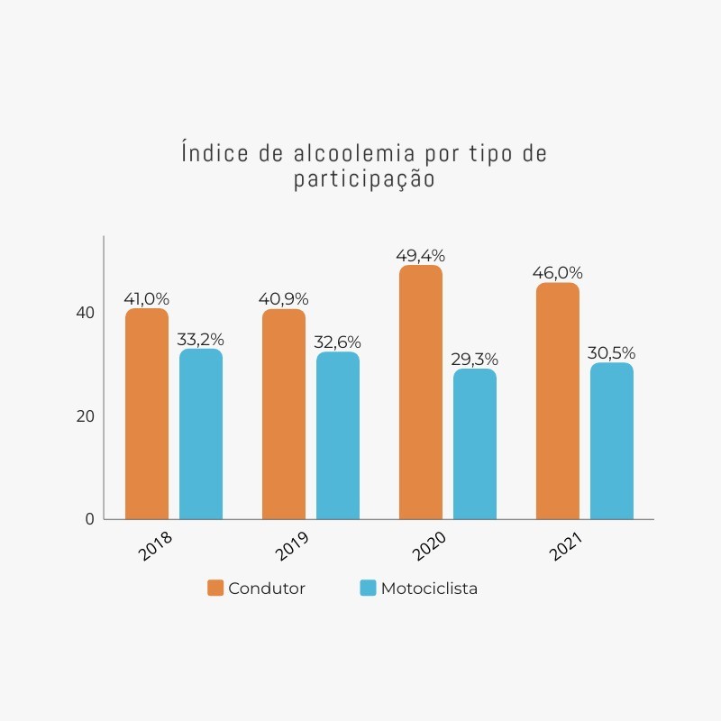 DetranRS Monitora índices De Alcoolemia Entre Mortos No Trânsito ...