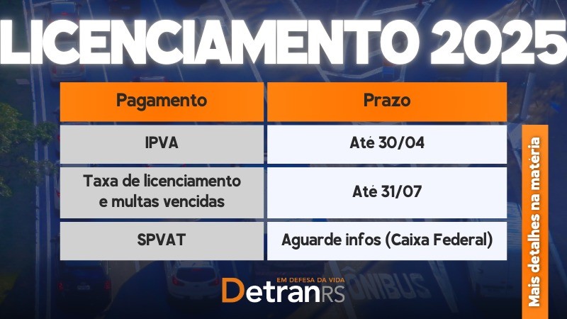 Card colorido mostra tabela com prazos para pagamento do IPVA, taxa e SPVAT