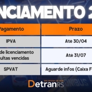 Card colorido mostra tabela com prazos para pagamento do IPVA, taxa e SPVAT