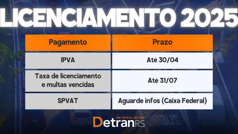 Calendário de IPVa e Licenciamento 2025