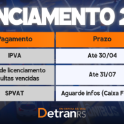 Calendário de IPVa e Licenciamento 2025